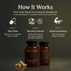 Grass Fed Beef Liver Supplement